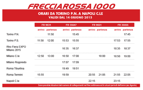 Trenitalia freccia rossa offerte