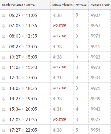 Trenitalia offerte milano napoli