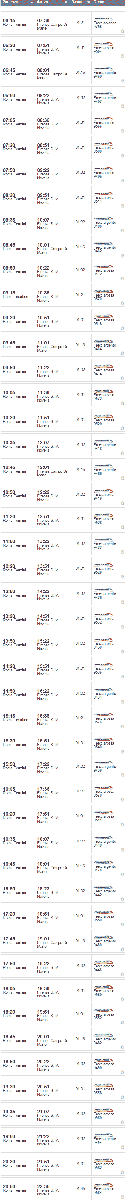 Treno per firenze da roma termini