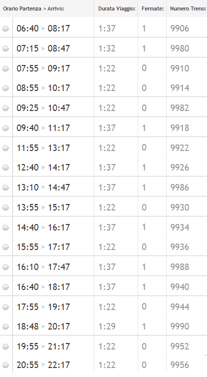 Trenitalia orari frecciarossa roma firenze