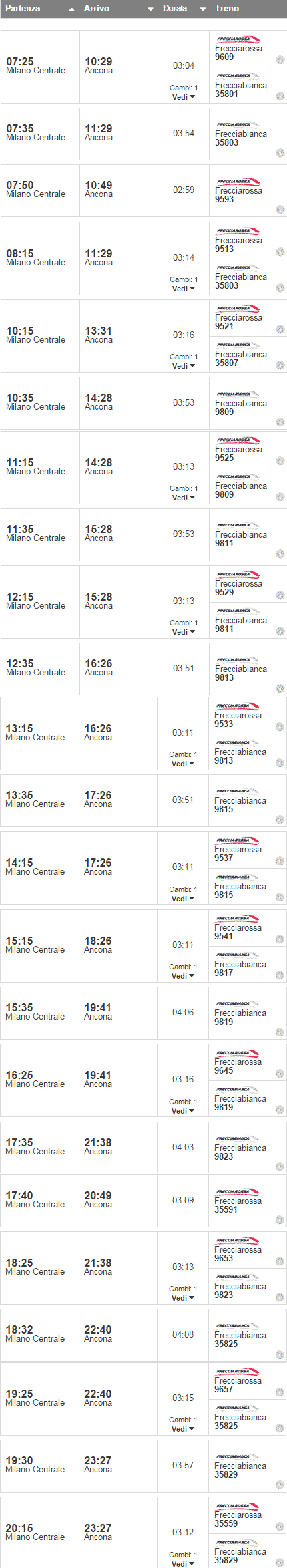 Treni milano ancona