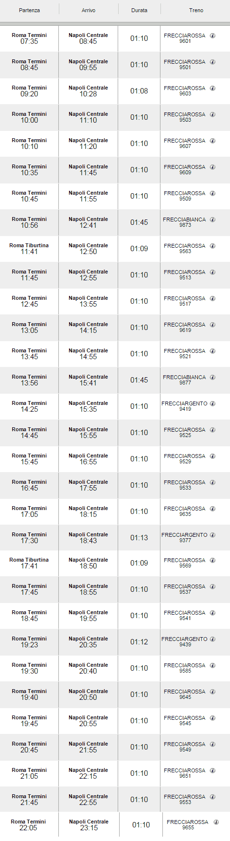 Orari prezzi treni italia