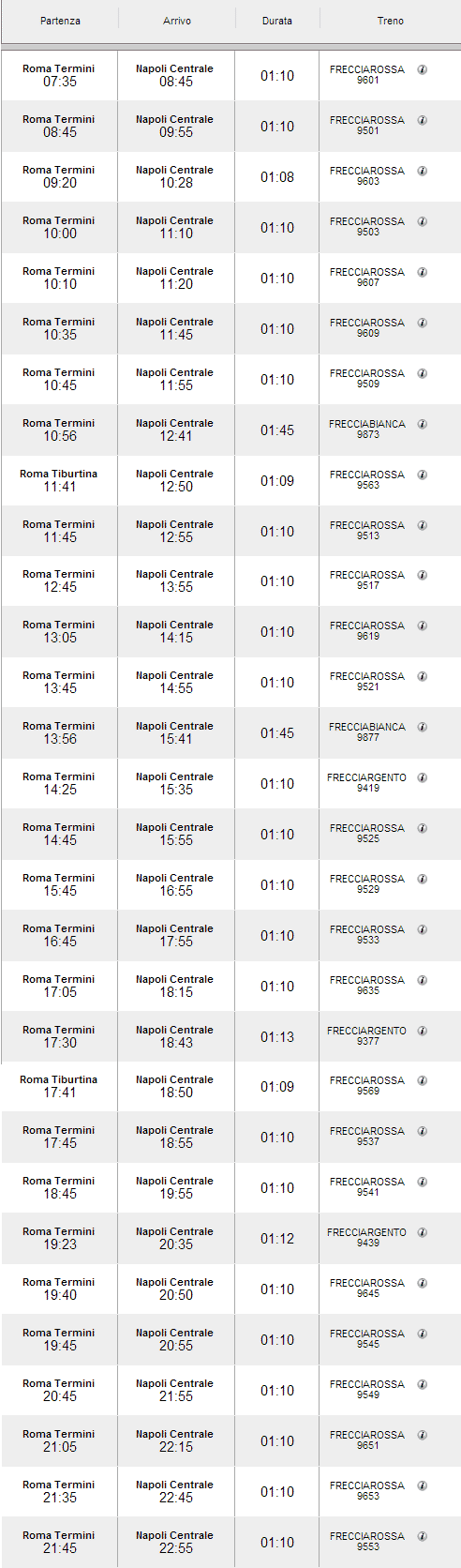 Trenitalia orari roma napoli