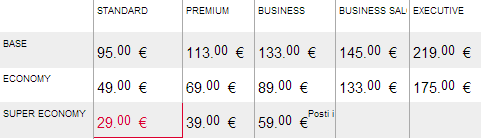 Prezzi biglietti treni regionali