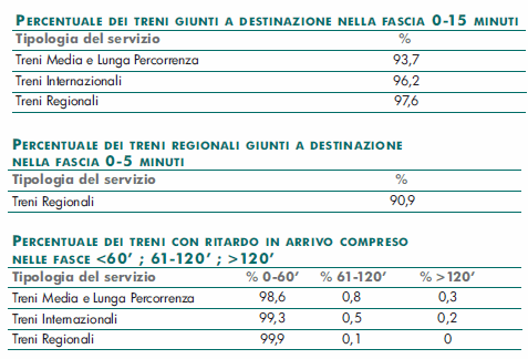 Trenitalia percorso treni