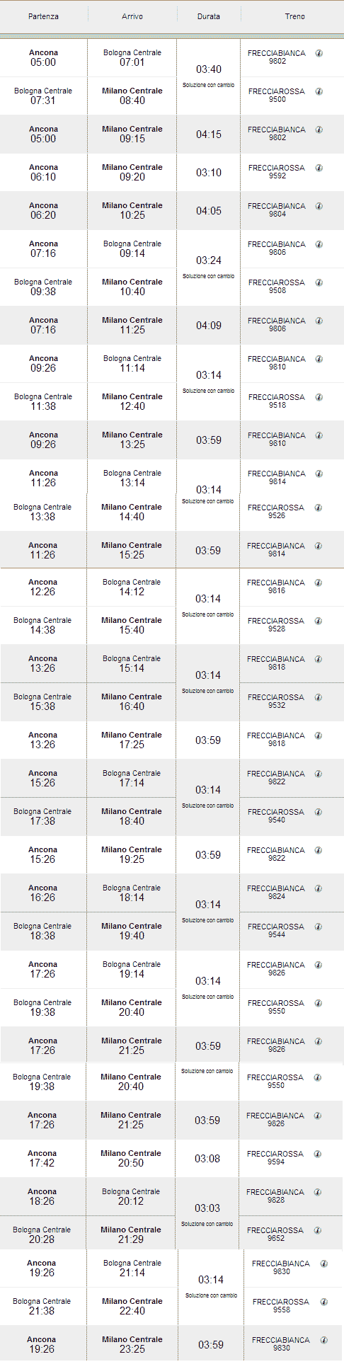 Orari treni ancona milano