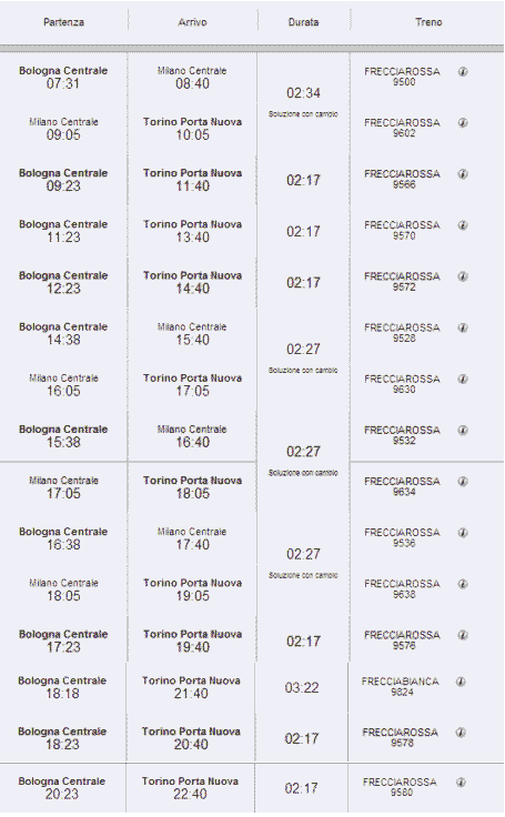 Trenitalia orari bologna
