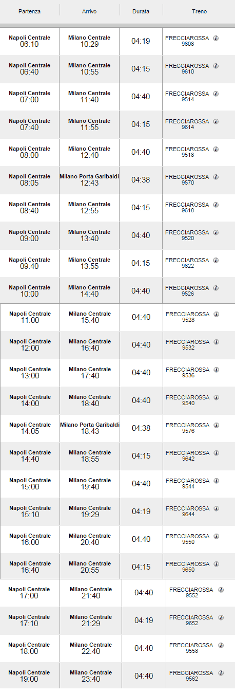 Treni regionali napoli